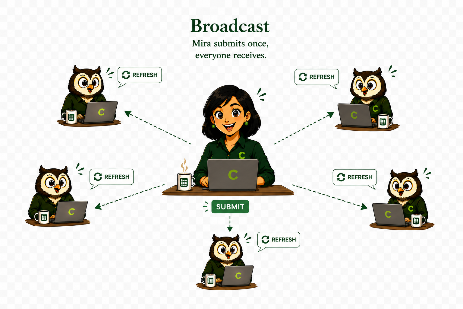 Broadcast Shape illustration